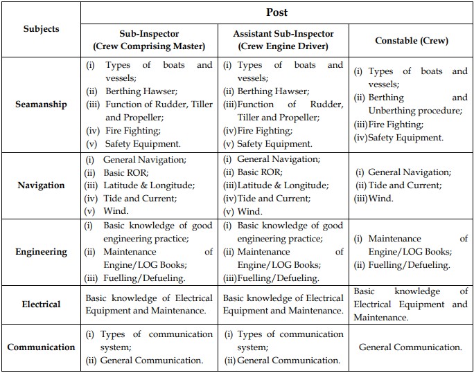 WB Police Vacancies 2020 - Selection Procedure For SI, ASI, Constable Posts